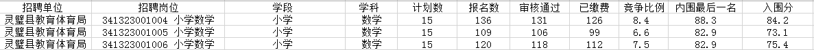 2018灵璧小数1539399740.png
