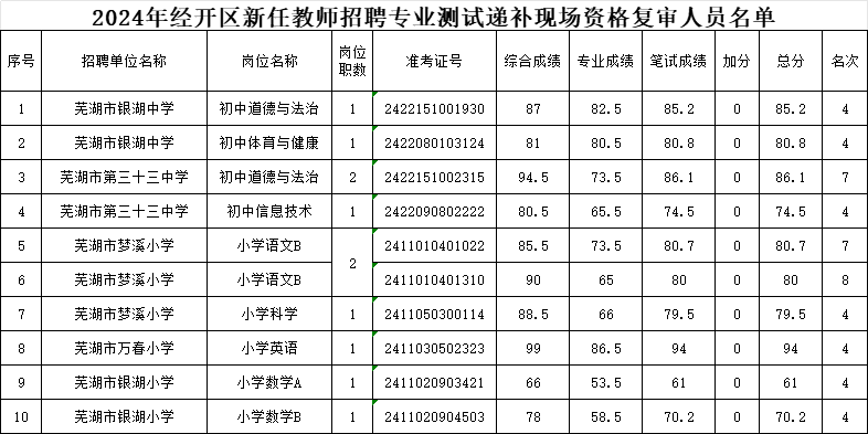 b7669694caa8e7aa4b5a8424e3c3fd821715584557.png b7669694caa8e7aa4b5a8424e3c3fd82.png